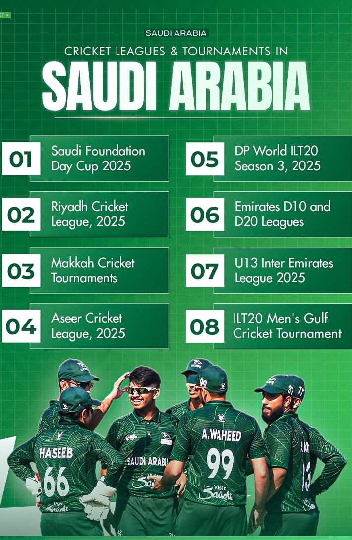 Saudi Cricket team squad